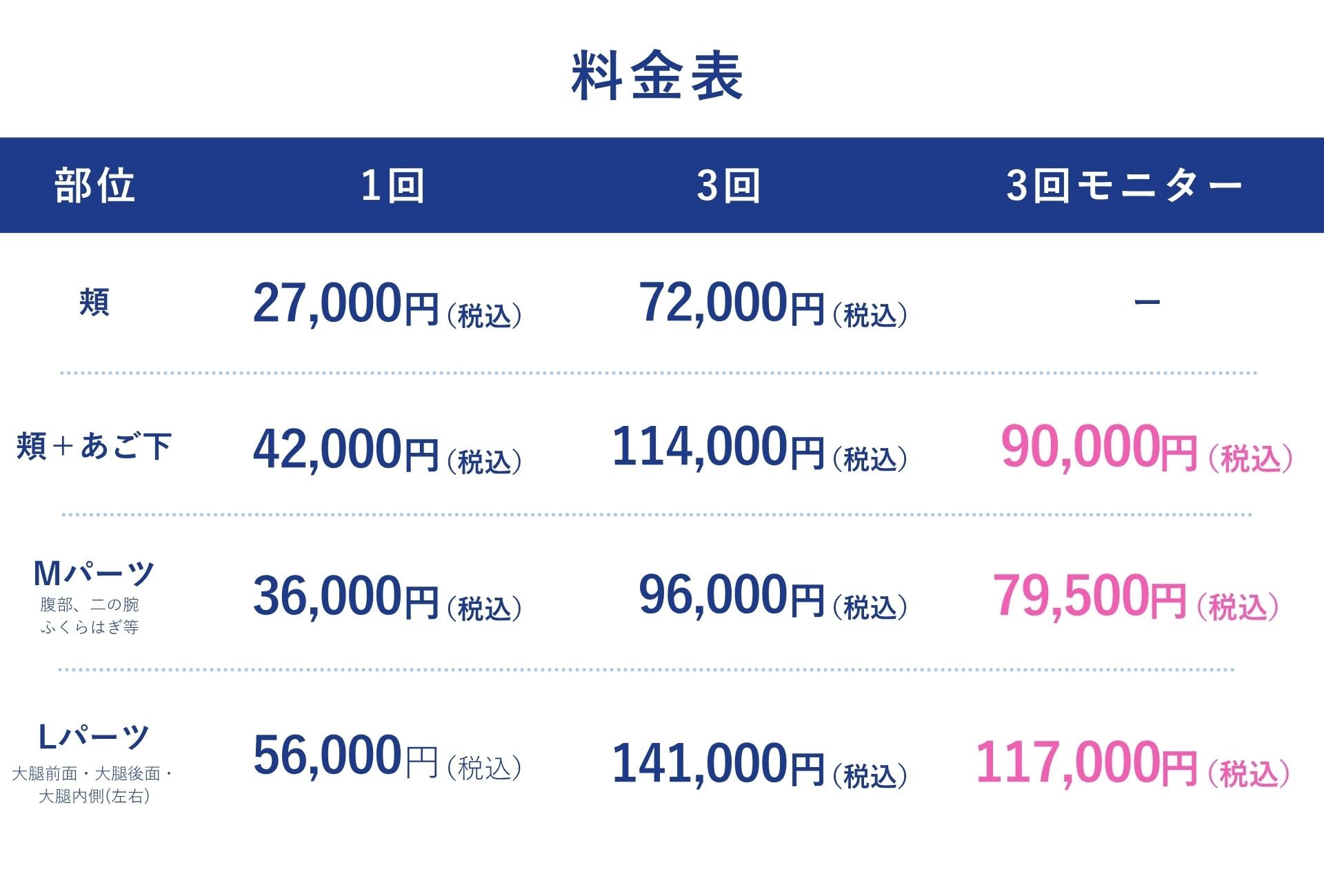 お手頃価格！3回コースでさらにお得！